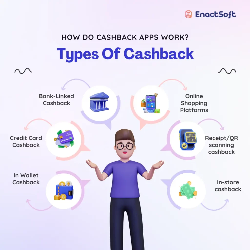 how-do-cashback-apps-make-money