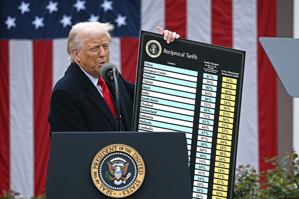 list of tariff imposed on all countries by usa to all countries