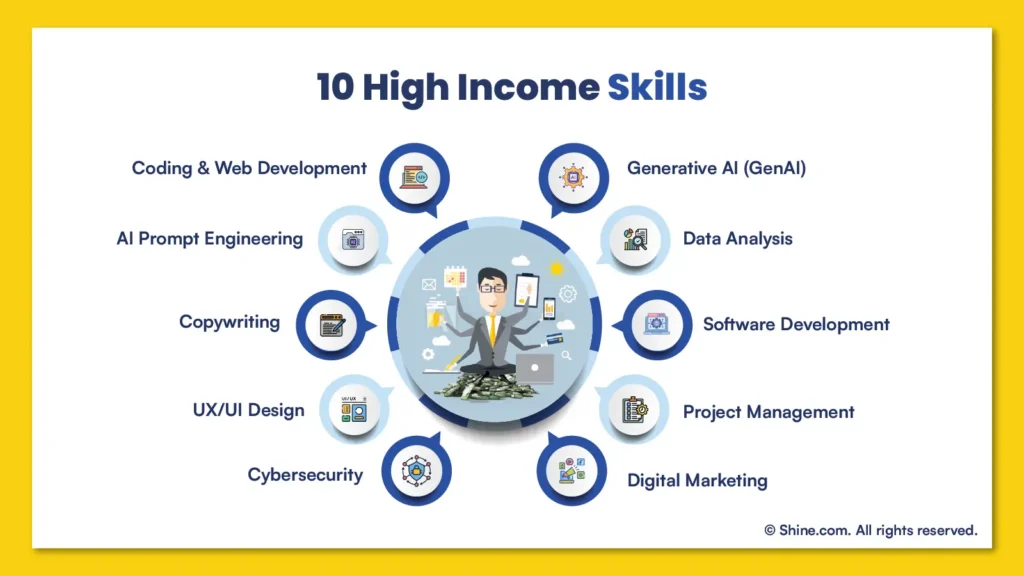 Skills to Learn in 2025 for High Income: Top High-Paying Skills to Future-Proof Your Career